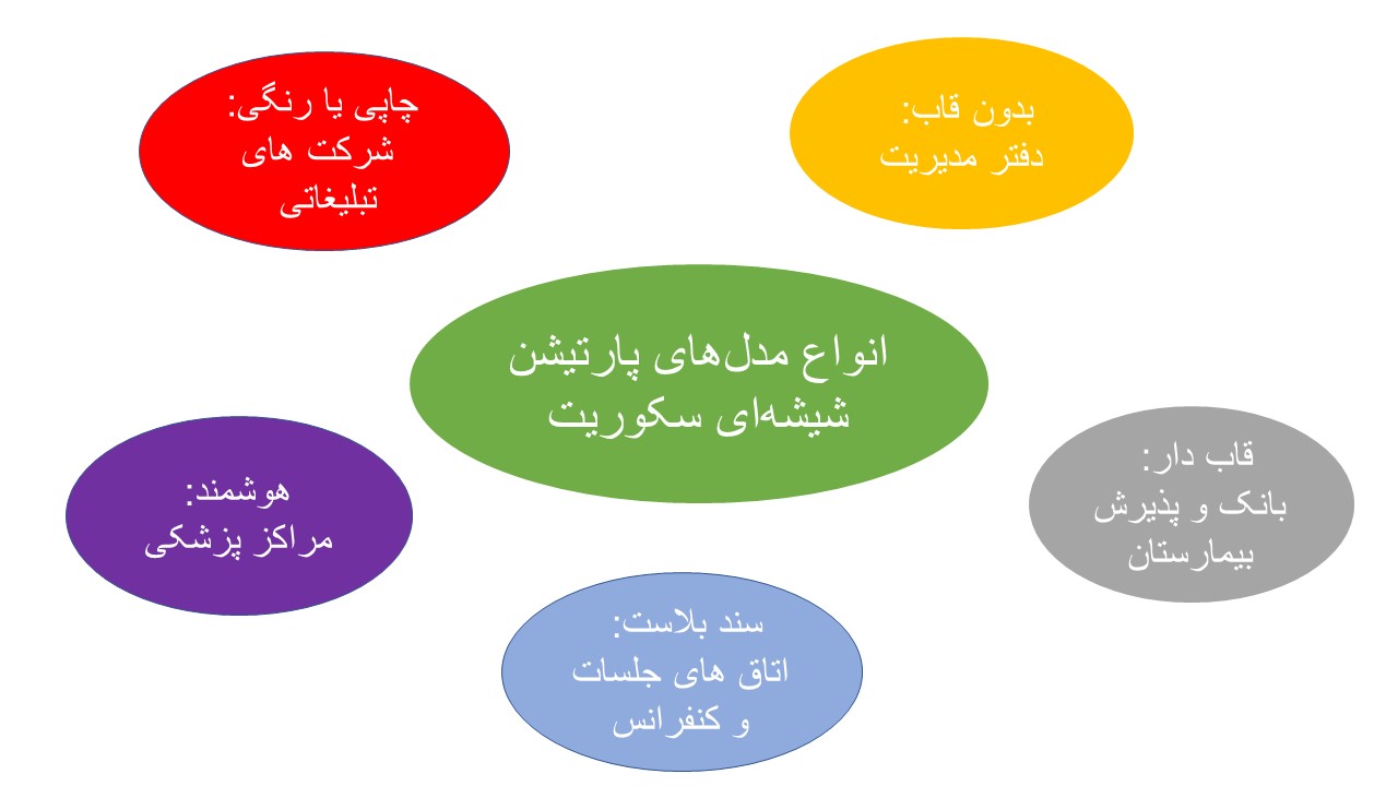 انواع مدل های پارتیشن شیشه ای سکوریت